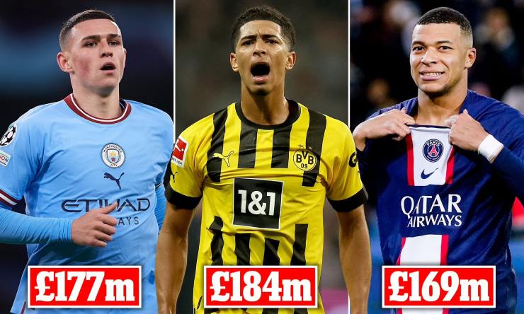 10 SAO đắt nhất thế giới: Ngỡ ngàng vị trí đầu, Mbappe - Haaland giá bao nhiêu? - 1