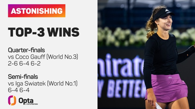 2 mỹ nhân quần vợt thi nhau lập kỷ lục "khủng", giật vé chung kết WTA - 2