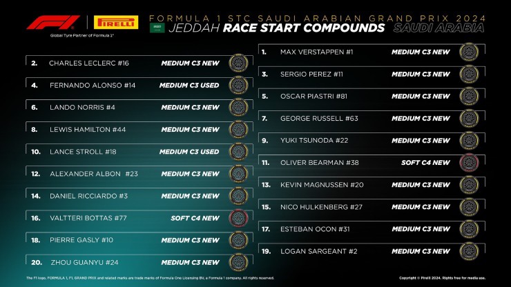 Đua xe F1, Saudi Arabian GP: Chiến thắng 1-2 tiếp theo của Verstappen cùng Red Bull - 2