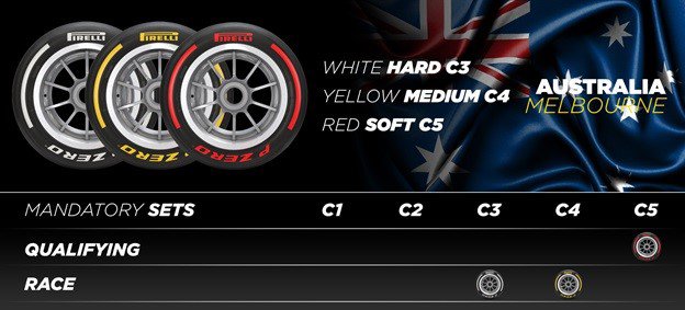 Đua xe F1, Australian GP: Lốp C5 "ra mắt", chờ kịch bản bất ngờ như năm 2023 - 1