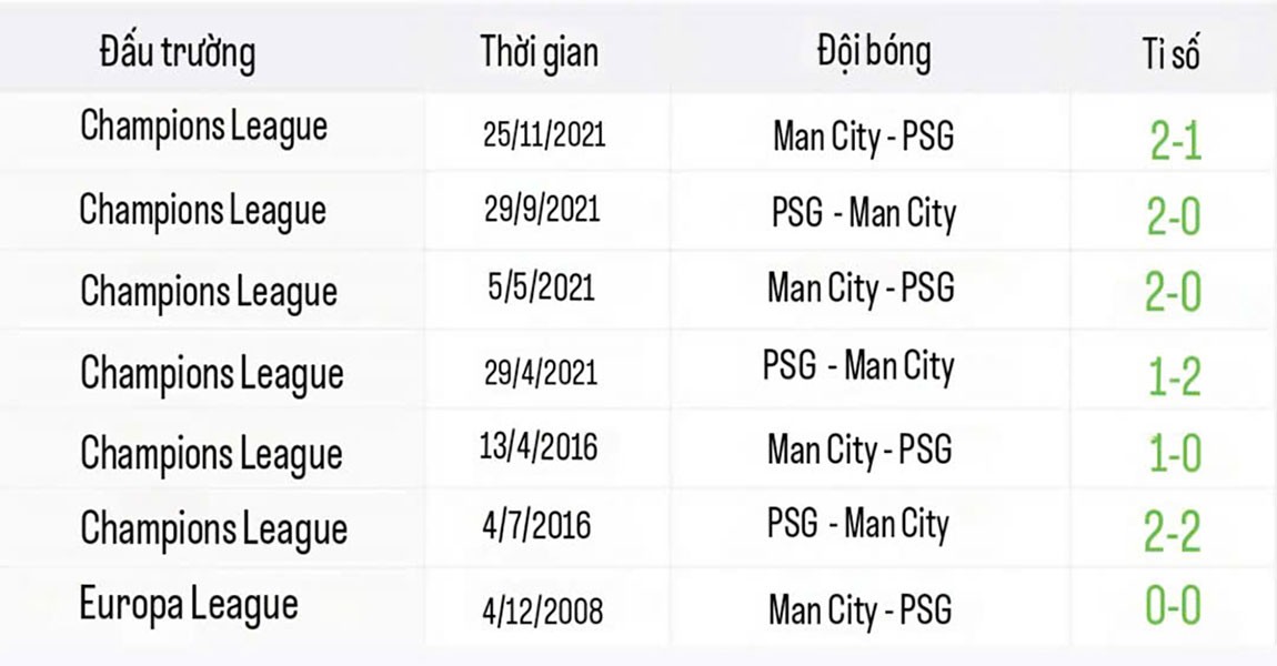 Kịch tính đối đầu PSG - Man City: Trận đại chiến "kim tiền" định đoạt vé đi tiếp - 2