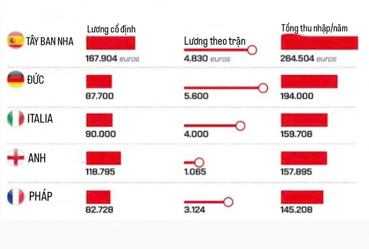 Real hủy họp với Liên đoàn Tây Ban Nha, chỉ trích trọng tài "lương cao, uy tín thấp" - 2