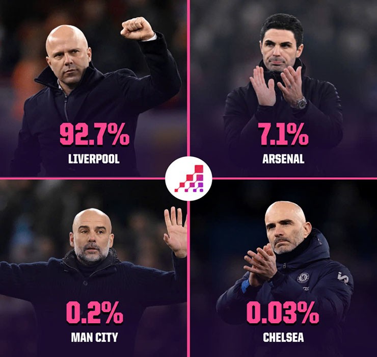 Arsenal lặp lại sai lầm của Tottenham, Arteta đứng trước ngã rẽ định mệnh - 1