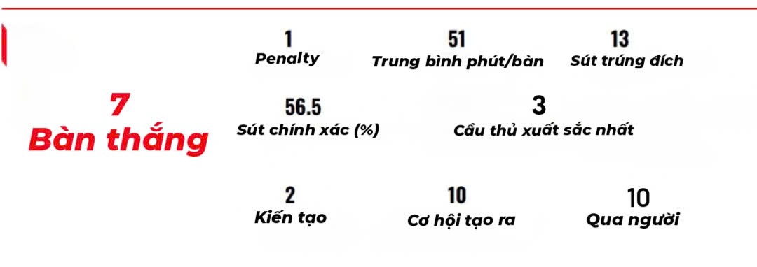 Xuân Son 3 triệu USD, ngôi sao gốc Việt Ibrahim Maza có giá cao gấp 7 lần - 3