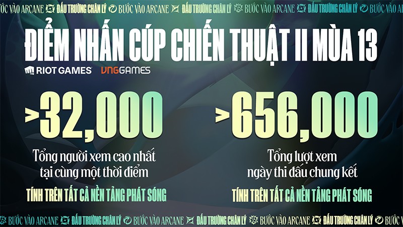 Esports Việt Nam 3 lần liên tiếp vô địch giải ‘Đấu Trường Chân Lý’ khu vực APAC - 3