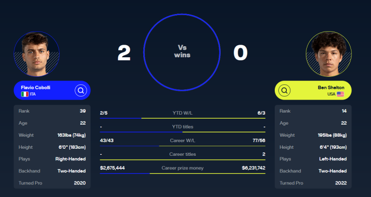 Trực tiếp tennis ATP 500: Tsitsipas đấu "mồi ngon", "Zidane" quần vợt gặp khó - 4