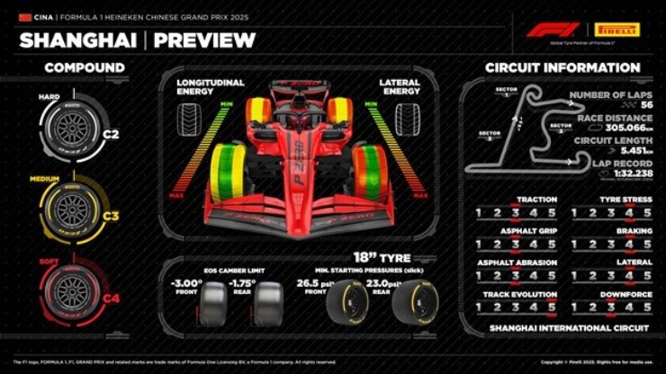 Đua xe F1, Chinese GP: Thể thức Sprint trở lại, thử thách tiếp theo cho tân binh - 3