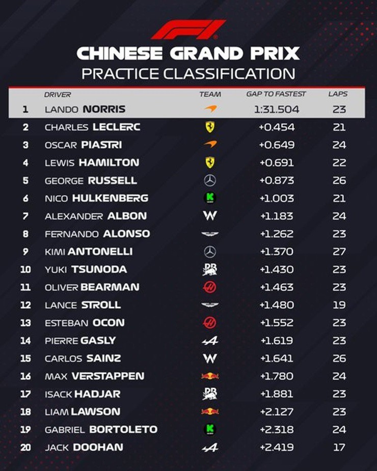 Đua xe F1, Chinese GP: Pole "lịch sử" cho Hamilton và Ferrari - 2