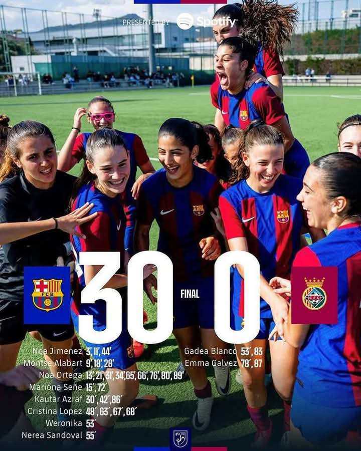 FC Barcelona lập kỷ lục chấn động, nã 30 bàn không gỡ vào lưới đối thủ - 2