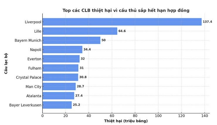 Arnold - Salah - Van Dijk sắp ra đi, Liverpool nguy cơ mất trắng 137 triệu bảng - 3