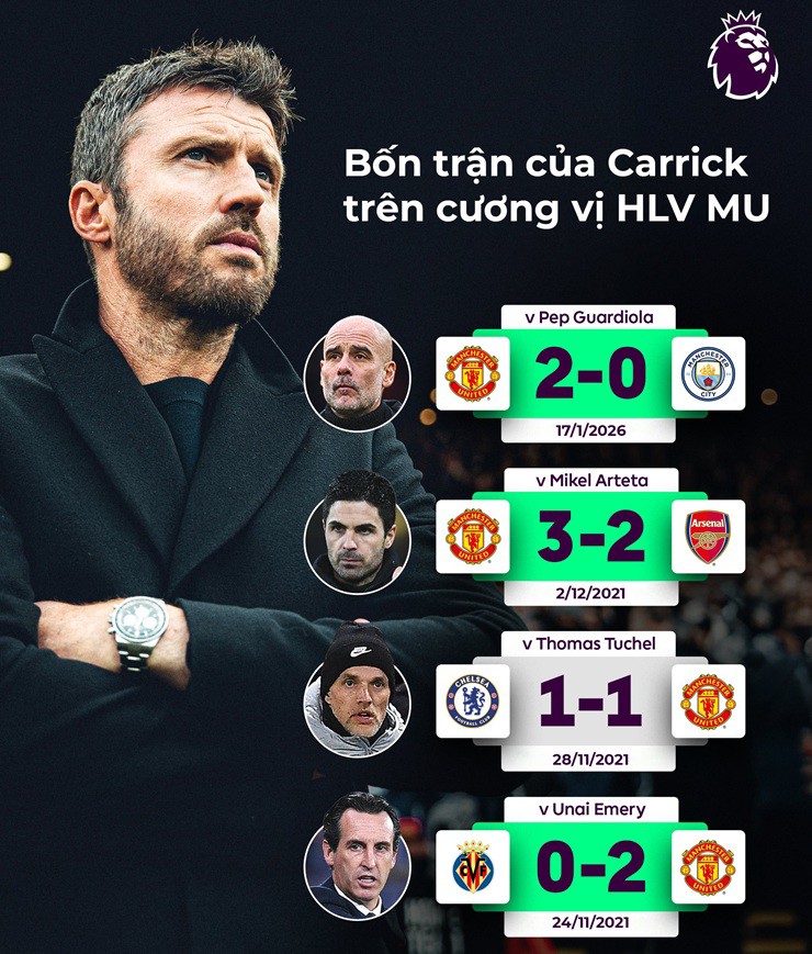 MU chặn Arsenal bằng đấu pháp hạ Man City: "Quỷ đỏ" phải cảnh giác điều gì? - 2