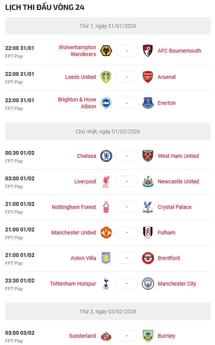 Dự đoán tỷ số vòng 24 Ngoại hạng Anh: MU nối dài chuỗi trận thăng hoa, Arsenal âu lo - 5