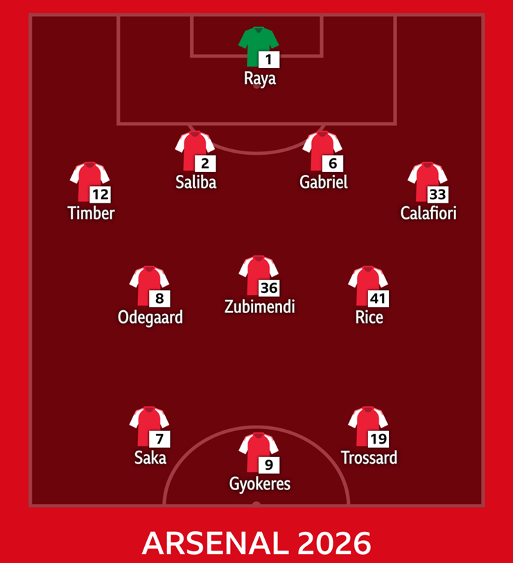 So sánh đội hình MU 2008 - Arsenal 2026: Mèo nào cắn mỉu nào? - 3