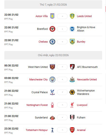 Dự đoán tỷ số vòng 27 Ngoại hạng Anh: Arsenal run rẩy, MU - Man City gặp "đối cứng" - 4