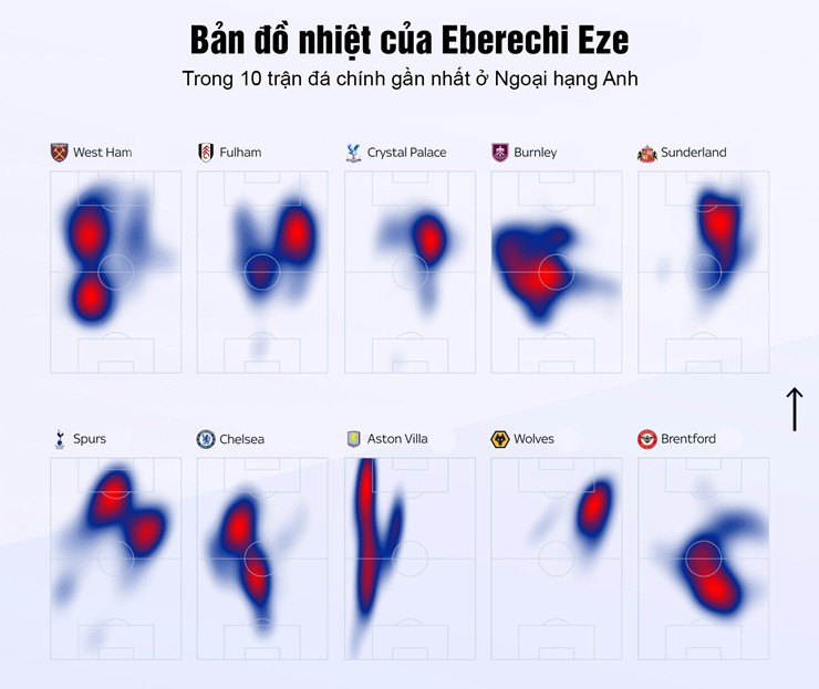 Arsenal sa sút: Arteta cần "mở khóa" Eze để khởi động lại cuộc đua vô địch - 2