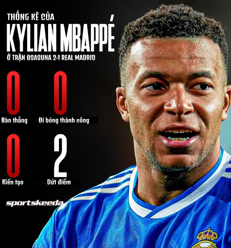 Mbappe chạm đáy phong độ: Chấn thương đầu gối và nỗi ám ảnh ghi bàn - 1