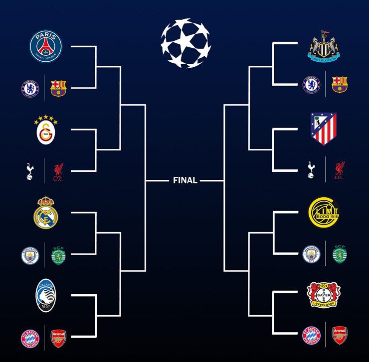 Bốc thăm thử vòng 1/8 Cúp C1: Arsenal dễ thở, Liverpool vào nhánh "tử thần" - 1