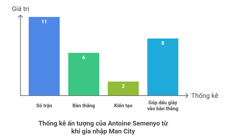 Semenyo hóa "sát thủ vòng cấm", giúp Man City giảm phụ thuộc vào Haaland - 2