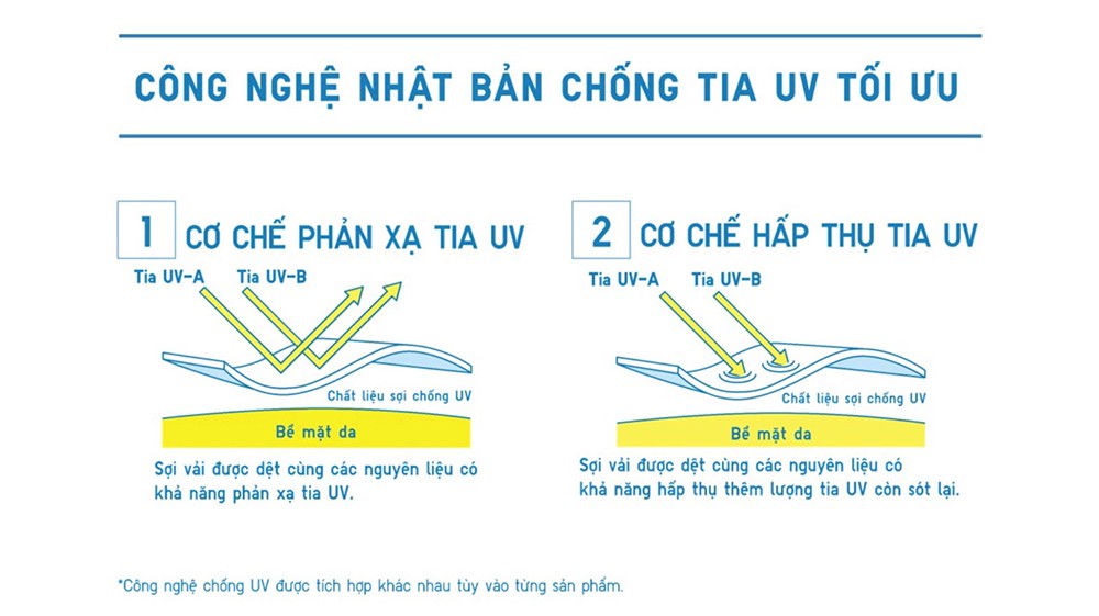 Từ món đồ “mặc cho có” đến bí quyết chọn đúng: Áo chống nắng đang bước vào cuộc sàng lọc mới - 3