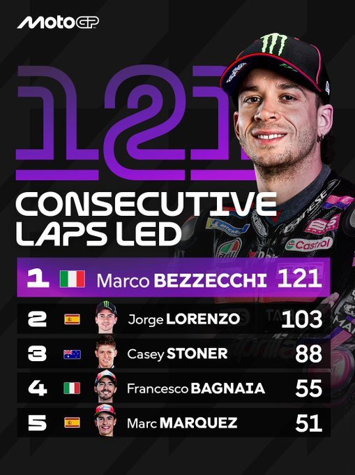 Đua xe MotoGP, US GP: Bezzecchi chiến thắng “5 sao”, Martin tiếp tục có duyên với Sprint - 5