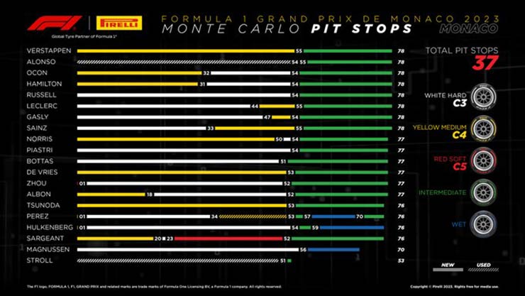 Đua xe F1, Monaco GP: Verstappen kéo dài chuỗi thắng của Red Bull - 5
