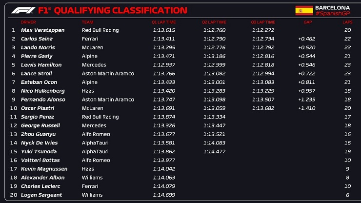 Đua xe F1, Spanish GP: Verstappen giành pole đầu tiên tại Tây Ban Nha - 5