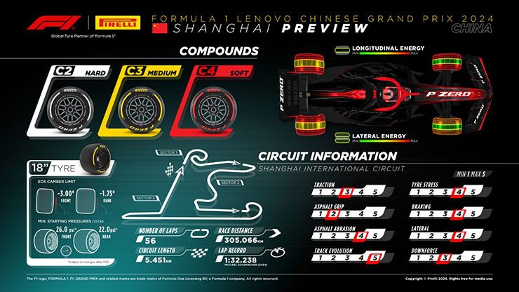 Đua xe F1, Chinese GP: Quay lại “vạch xuất phát” sau nửa thập kỷ vắng bóng - 3