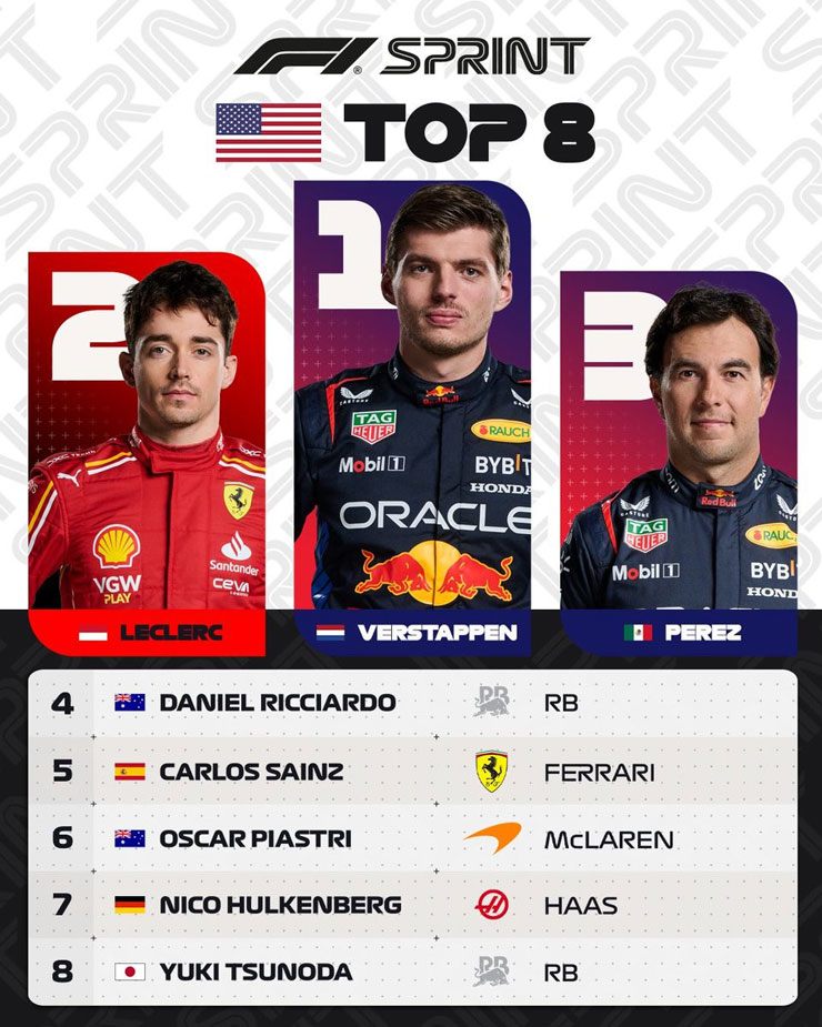Đua xe F1, Miami GP: Verstappen đoạt pole cùng chiến thắng Sprint - 3