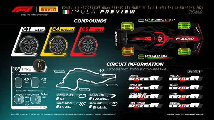 Đua xe F1, Emilia-Romagna GP: Tri ân 2 tay đua xấu số, hy vọng không gián đoạn vì sự cố - 4
