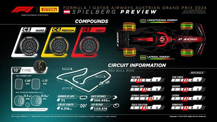 Đua xe F1, Austrian GP: Cuộc đua “nước rút” trở lại ‘thánh địa’ của Red Bull - 5