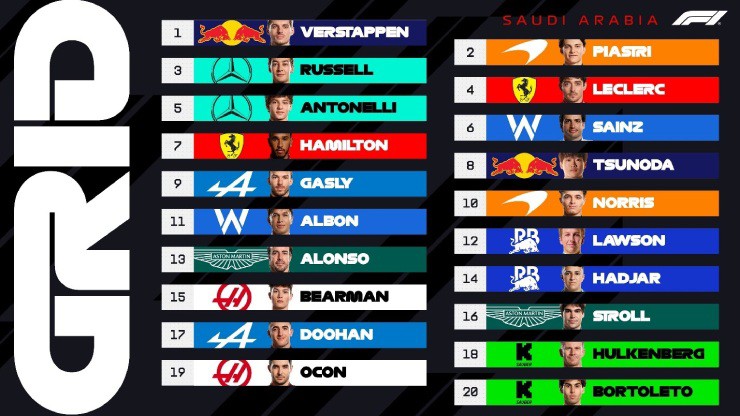 Đua xe F1, Saudi Arabian GP: Verstappen xuất sắc đánh bại McLaren trong cuộc chiến giành pole - 5