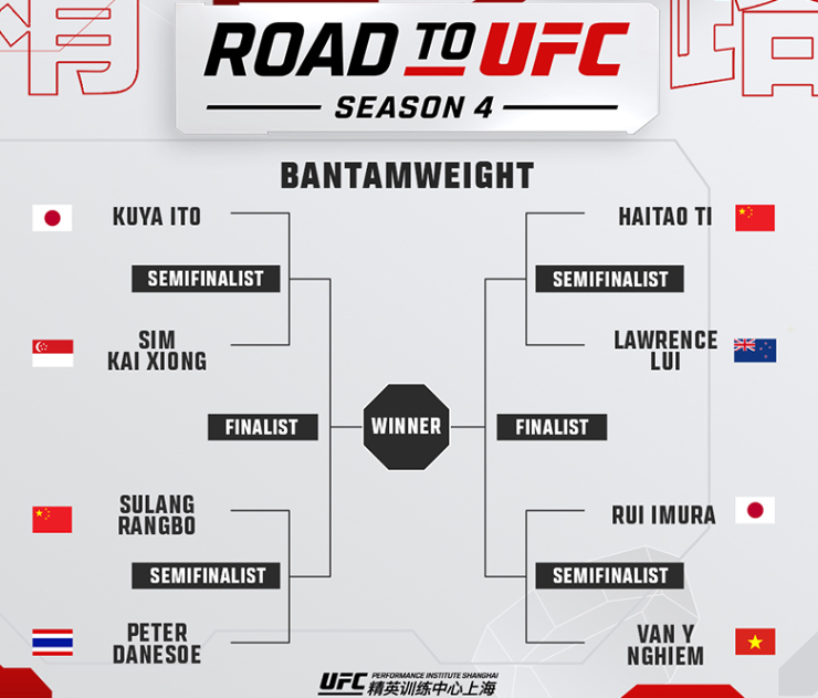 MMA Việt mơ vươn đỉnh cao, Nghiêm Văn Ý tiến gần đấu trường UFC - 2