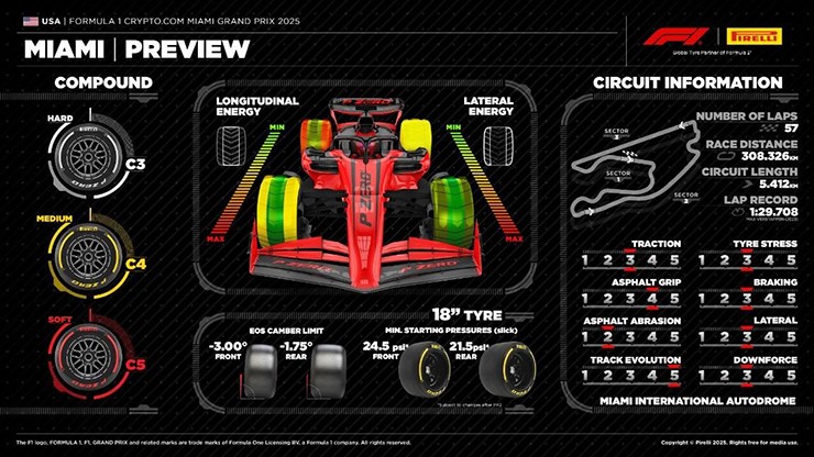 Đua xe F1, Miami GP: Thể thức Sprint giữa nắng nhiệt đới tại Florida - 2