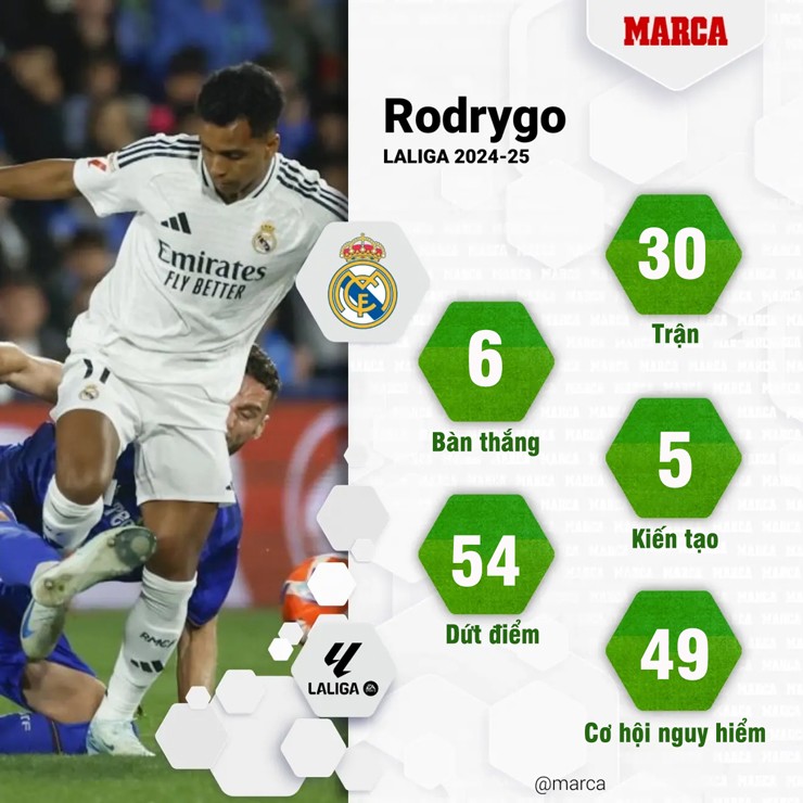 Rodrygo tính rời Real Madrid, chờ Alonso định đoạt số phận "bộ tứ siêu đẳng" - 2