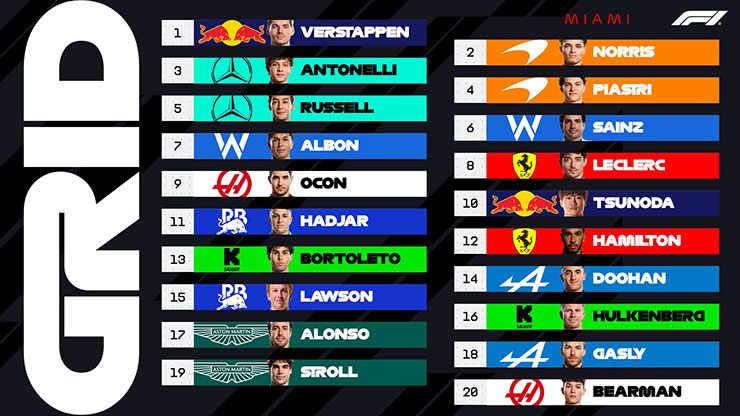 Đua xe F1, Miami GP: Verstappen chiến thắng cuộc đấu giành pole tại Miami - 5