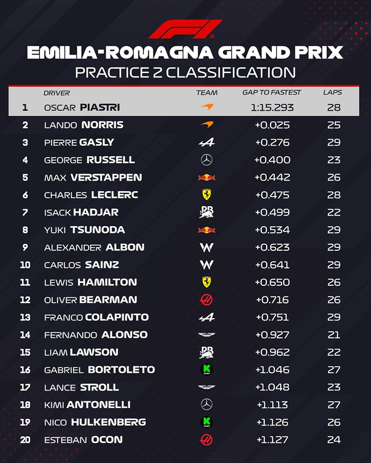 Đua xe F1, Emilia-Romagna GP: "Tân binh" Hermann xuất hiện, bất ngờ Williams và Alpine - 8