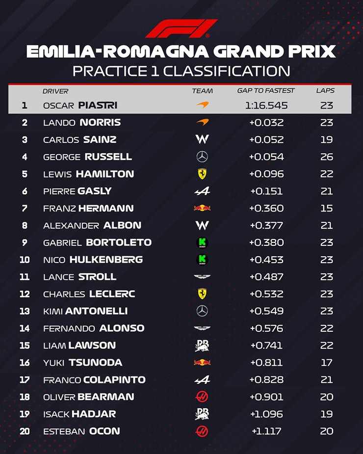 Đua xe F1, Emilia-Romagna GP: "Tân binh" Hermann xuất hiện, bất ngờ Williams và Alpine - 7