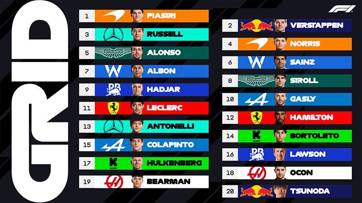 Đua xe F1, phân hạng Emilia-Romagna GP: Piastri lợi thế lớn, giành pole trước cuộc đua chính - 5