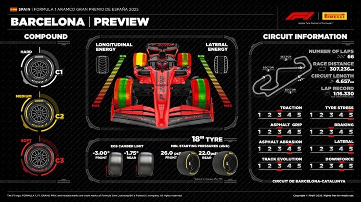 Đua xe F1, Spanish GP: Chỉ thị kỹ thuật mới có thay đổi cuộc chơi ở Barcelona? - 3