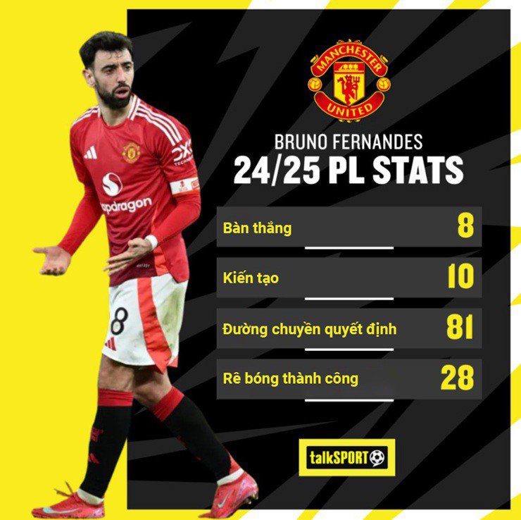 Fernandes từ chối lương 1,5 triệu euro/tuần từ Al Hilal, MU giữ được siêu sao - 3