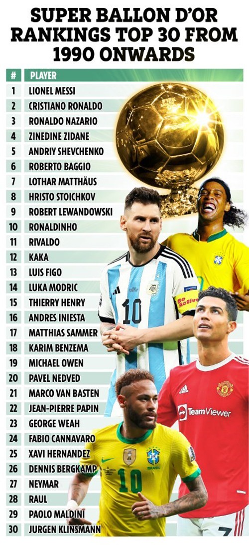 France Football muốn trao "Siêu bóng vàng": Ronaldo hay Messi xứng đáng đoạt giải? - 4