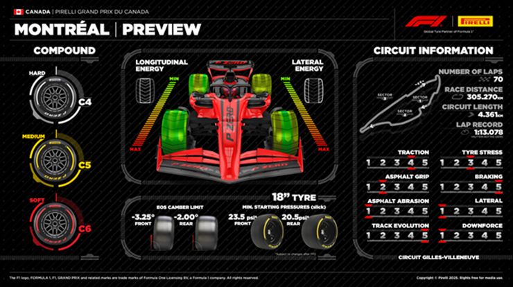 Đua xe F1, Canadian GP: Chờ “cuộc chiến” ngoạn mục và thời tiết thất thường - 3