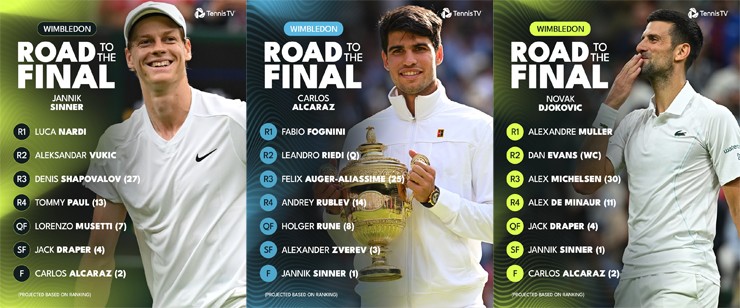 Bốc thăm phân nhánh Wimbledon 2025: Djokovic - Sinner hẹn nhau bán kết, Alcaraz dễ thở - 2
