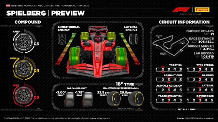 Đua xe F1, Austrian GP: Mùa hè nóng bỏng chính thức khởi động tại Red Bull Ring - 2