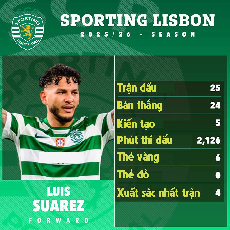 Đại chiến Cúp C1: Luis Suarez quyết gieo sầu Arsenal, Gyokeres ngày về ác mộng? - 7