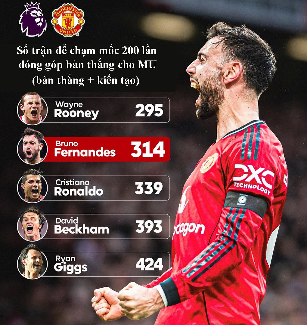 Fernandes là linh hồn của MU, nhưng tại sao gia hạn là "tự sát"? - 1