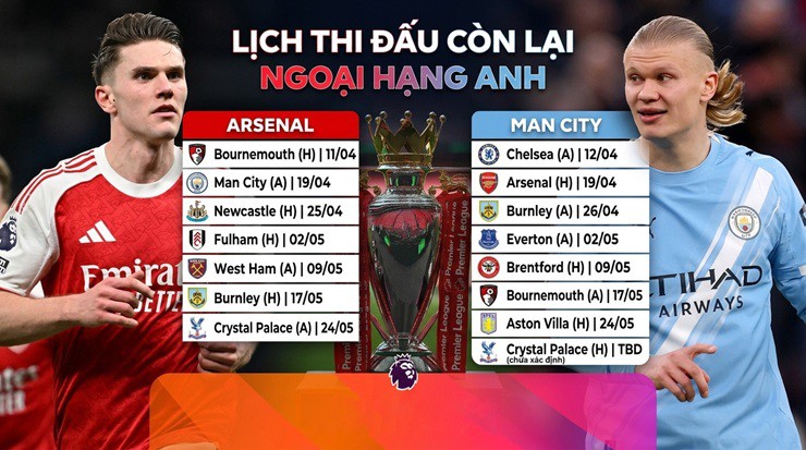 Arsenal cần thêm mấy điểm để vô địch Ngoại hạng Anh sau 22 năm? - 3