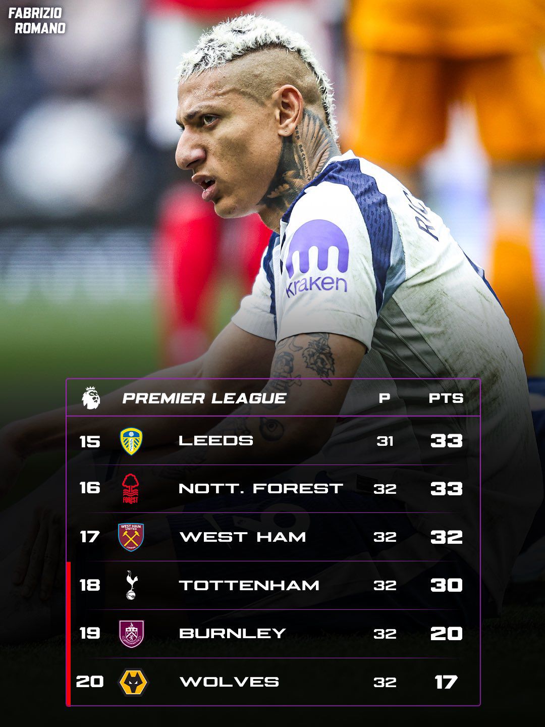 Tottenham rớt xuống vị trí thứ 18: "Thảm kịch" nào chờ phía trước? - 1