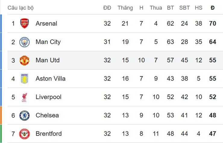 Nóng bảng xếp hạng Ngoại hạng Anh: MU tự làm khó đua top 5, Leeds United thắp sáng trụ hạng - 3