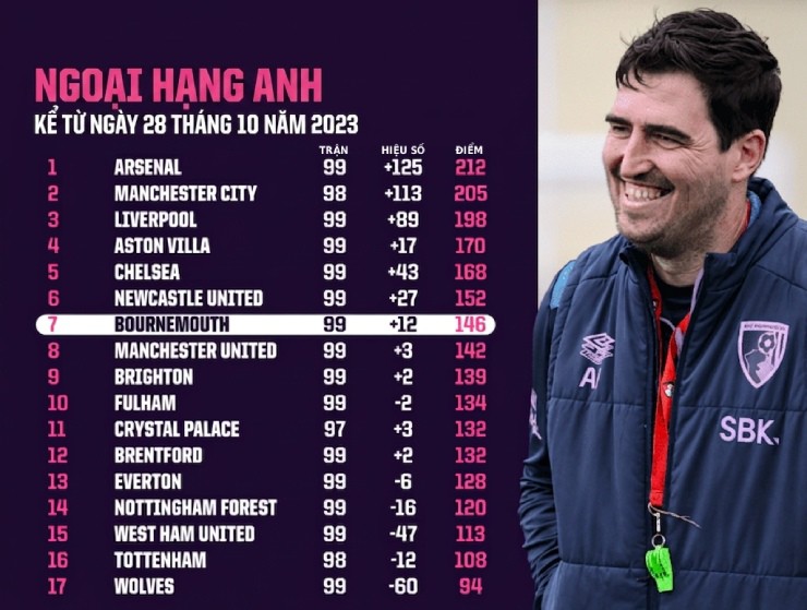 HLV khiến Ngoại hạng Anh - La Liga điên đảo, tranh "ghế nóng" với Carrick ở MU - 2